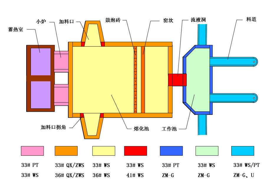 縱火焰窯爐(馬蹄焰窯)