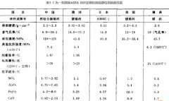 鋼包ASEA-SKF用耐火磚