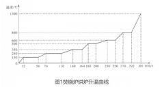 焚燒爐耐火材料施工完成后這